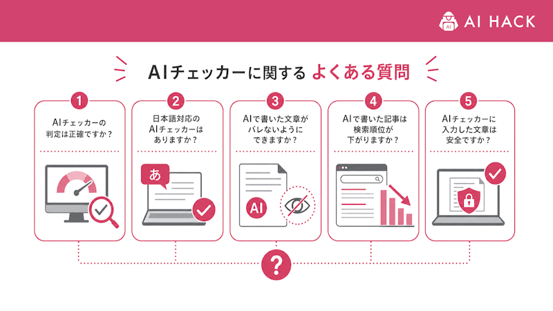 AIチェッカーに関するよくある質問