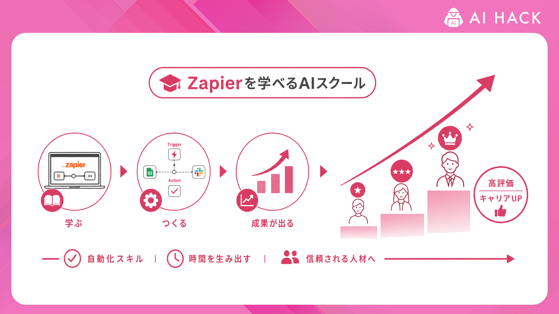 Zapier｜仕事でどう評価されるか