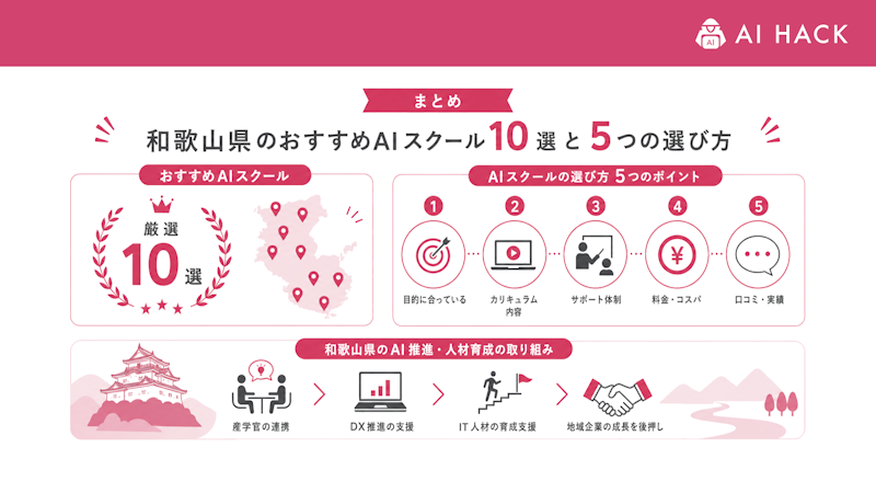 まとめ