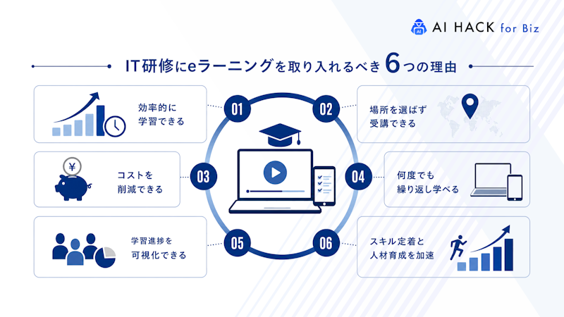 IT研修にeラーニングを取り入れるべき6つの理由