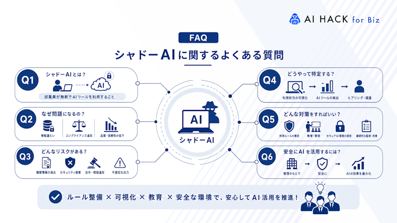 【FAQ】シャドーAIに関するよくある質問