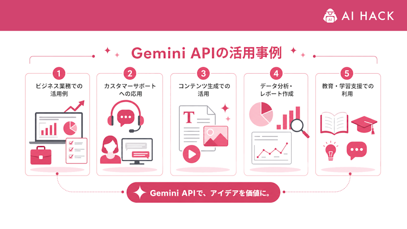 Gemini APIの活用事例