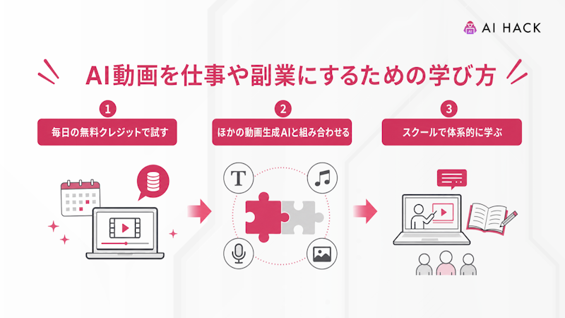AI動画を仕事や副業にするための学び方