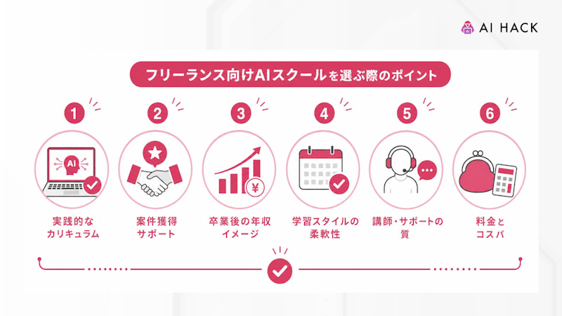 フリーランス向けAIスクールを選ぶ際のポイント6選