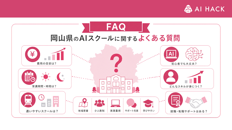 【FAQ】岡山県のAIスクールに関するよくある質問