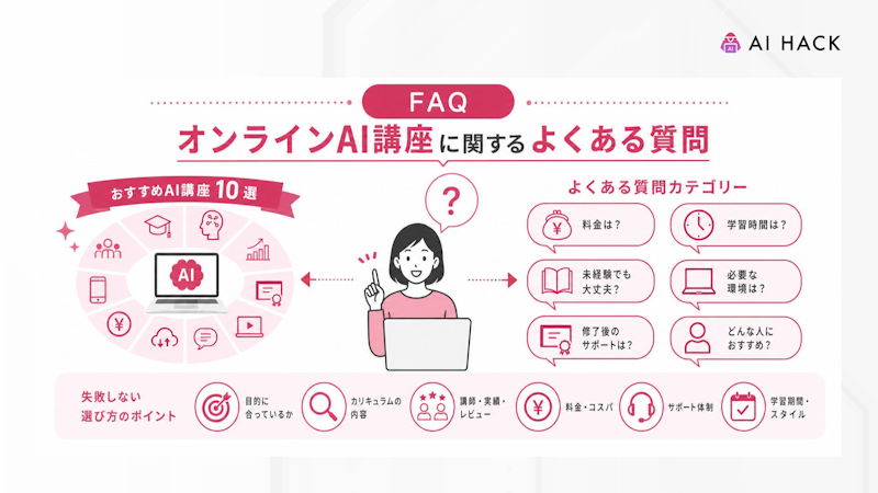 【FAQ】オンラインAI講座に関するよくある質問