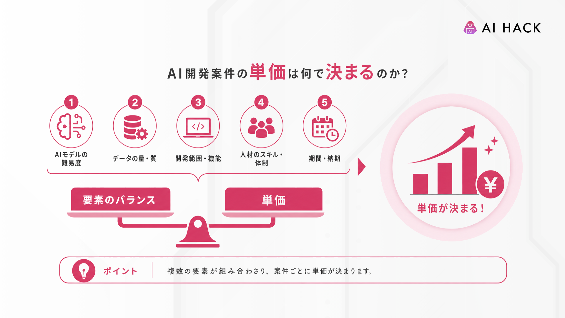 AI×プログラミング｜AI開発案件の単価は何で決まるのか