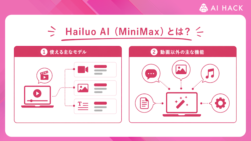 Hailuo AI（MiniMax）とは？