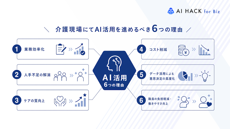 介護現場にてAI活用を進めるべき6つの理由