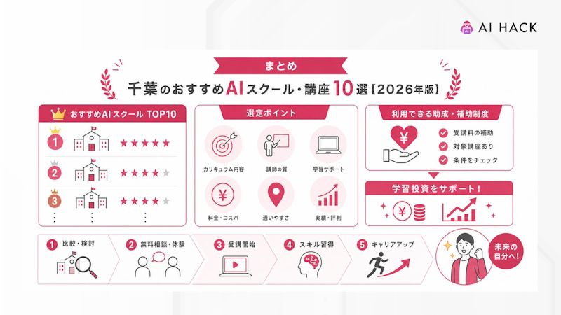 まとめ