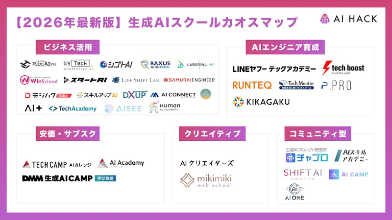 生成AIスクール カオスマップ 2026年最新版