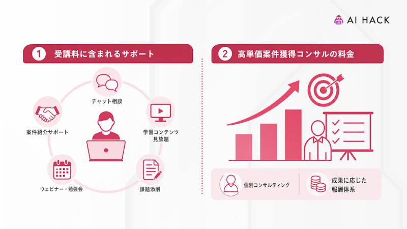 AI ONEの料金とサポート内容