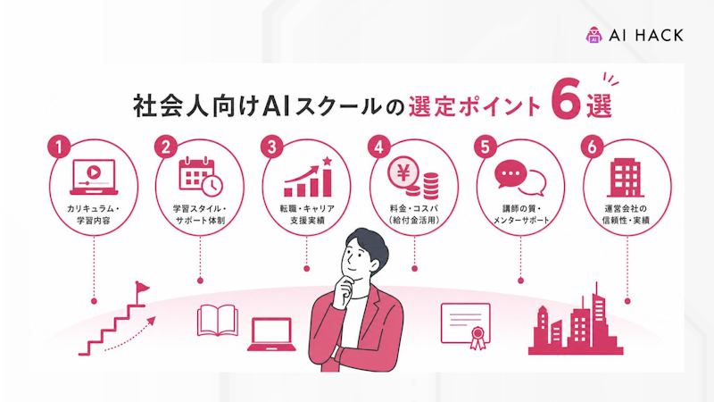 社会人向けAIスクールの選定ポイント6選