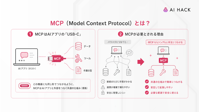 MCP（Model Context Protocol）とは？