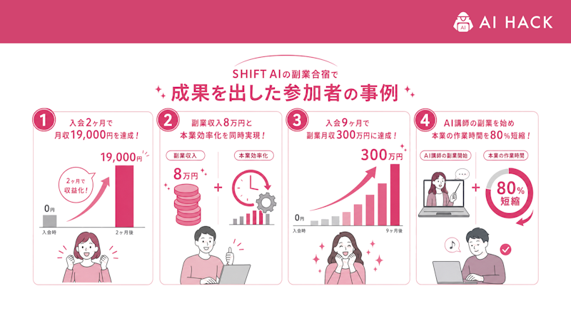 SHIFT AIの副業合宿で成果を出した参加者の事例