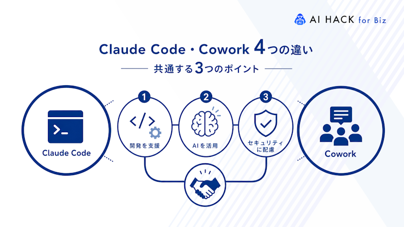 Claude CodeとCowork3つの共通点