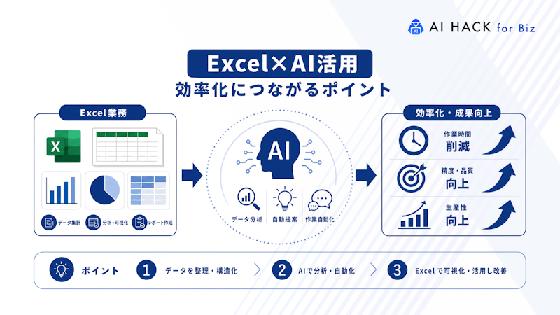 生成AI活用とExcel業務の関係