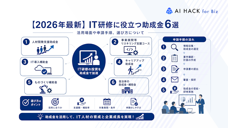 IT研修に役立つ助成金6選