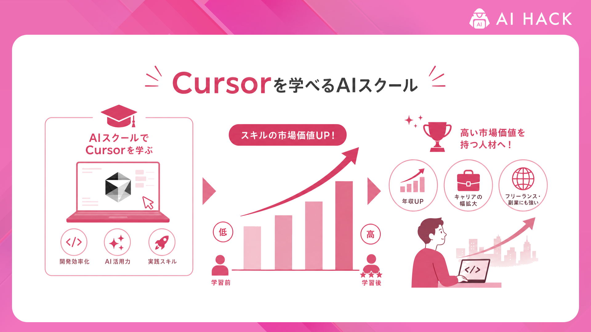 Cursor｜Cursorスキルの市場価値