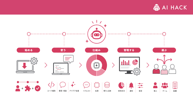 まとめ
