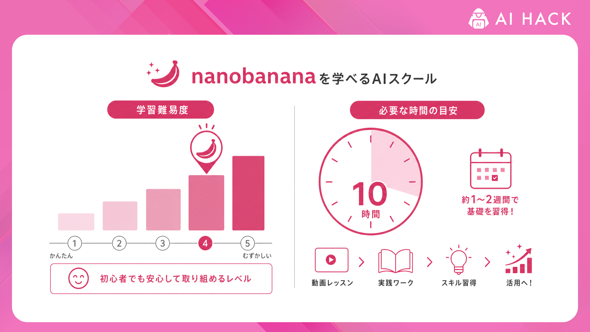 nanobanana｜学習難易度と必要な時間の目安