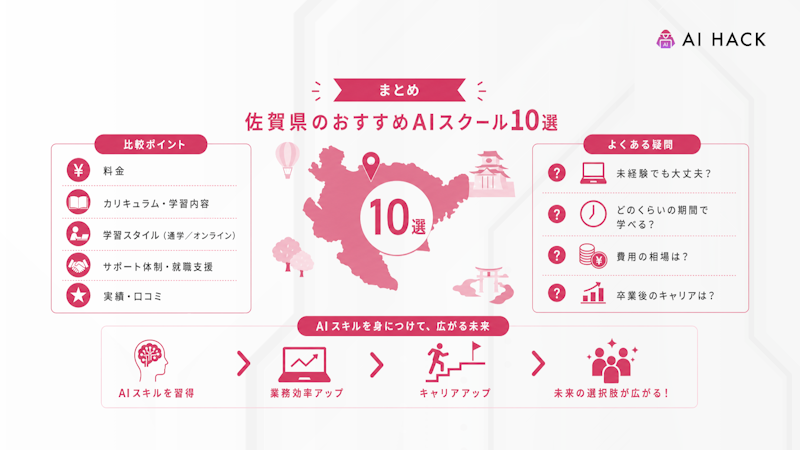 まとめ