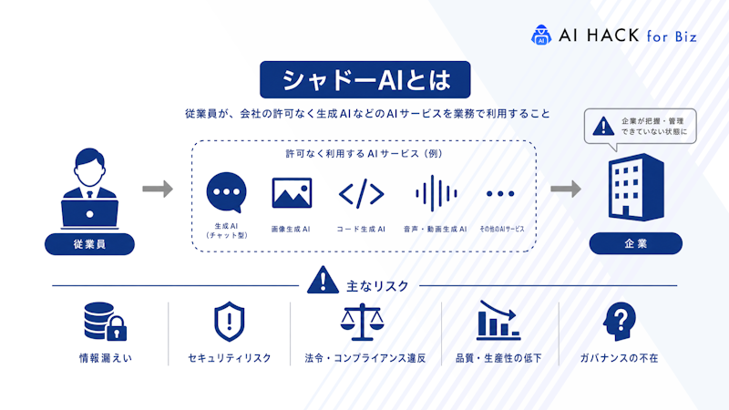 シャドーAIとは