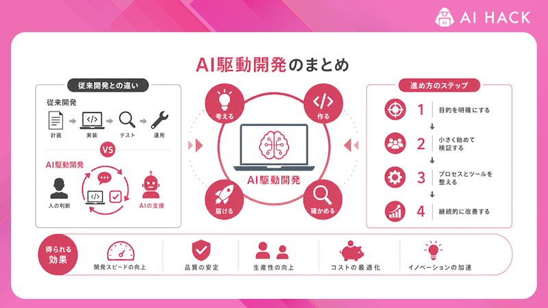まとめ