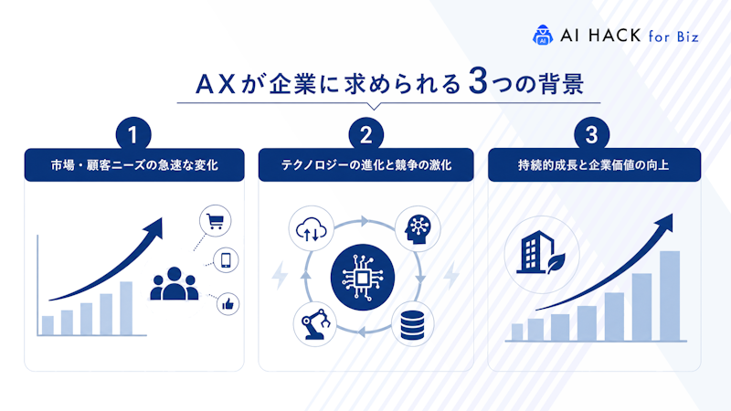 AXが企業に求められる3つの背景
