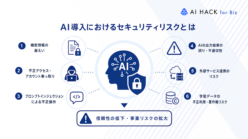 AI導入におけるセキュリティリスクとは
