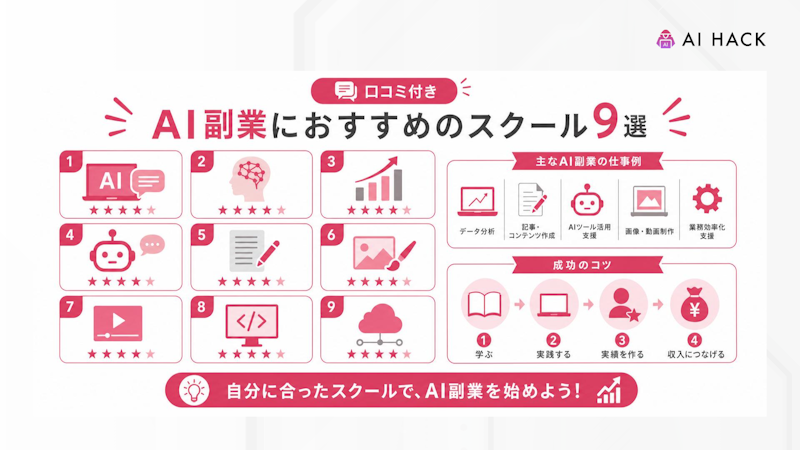 【口コミ付き】AI副業におすすめのスクール9選