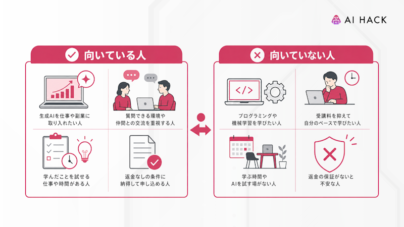 AI ONEが向いている人・向いていない人