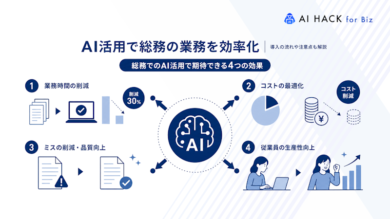 総務でのAI活用で期待できる4つの効果
