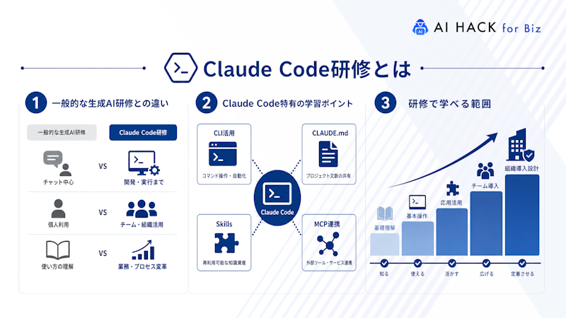 Claude Code研修とは