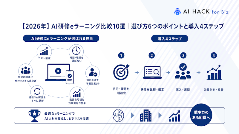 AI研修にeラーニングが選ばれる理由