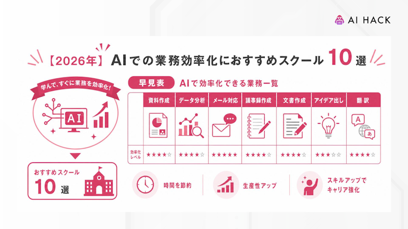 【早見表あり】AIで効率化できる業務一覧