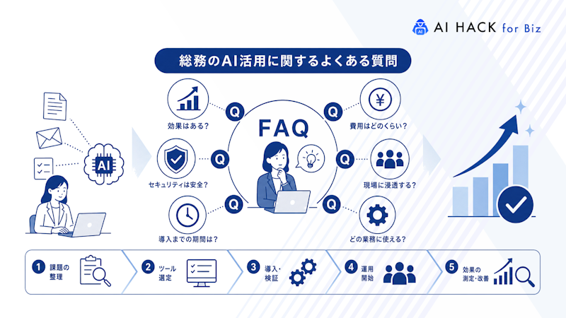 総務のAI活用に関するよくある質問