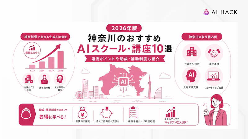神奈川県における生成AIの需要・取り組み例