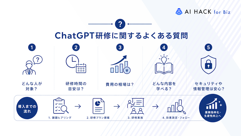 ChatGPT研修に関するよくある質問