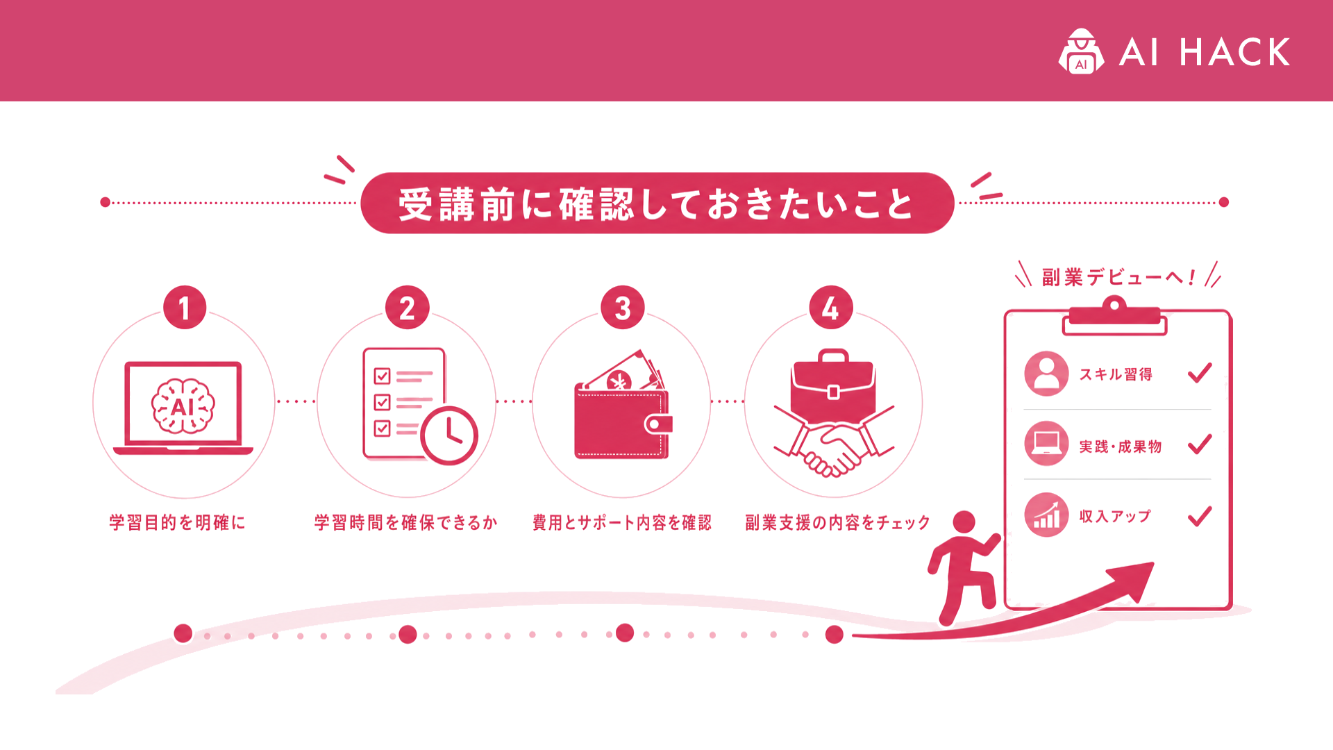 副業サポートあり|受講前に確認しておきたいこと