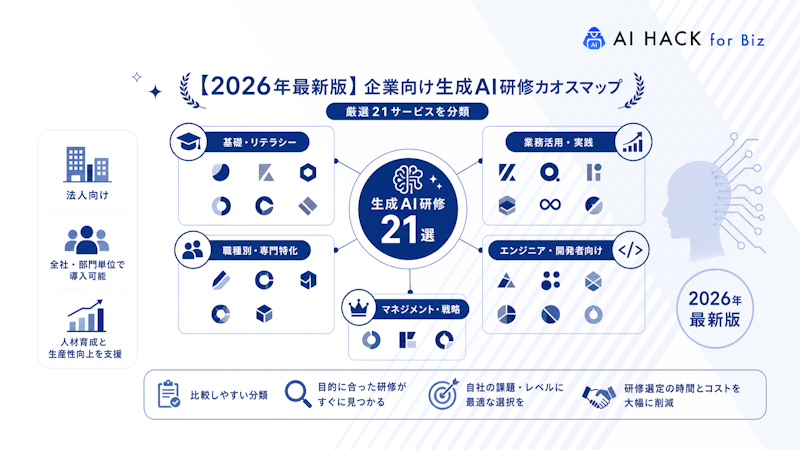 【2026年最新版】生成AI研修21選