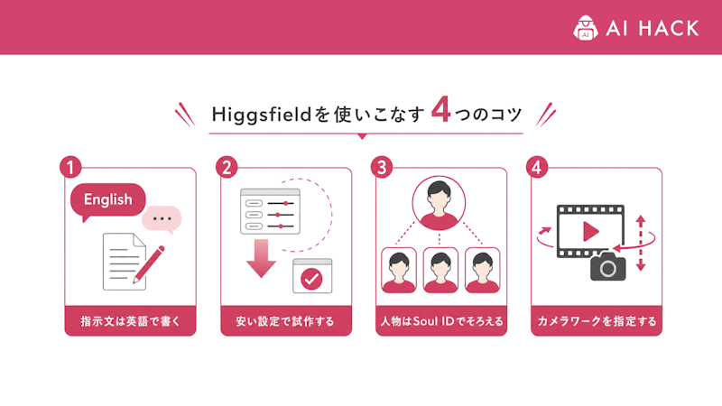 Higgsfieldを使いこなす4つのコツ