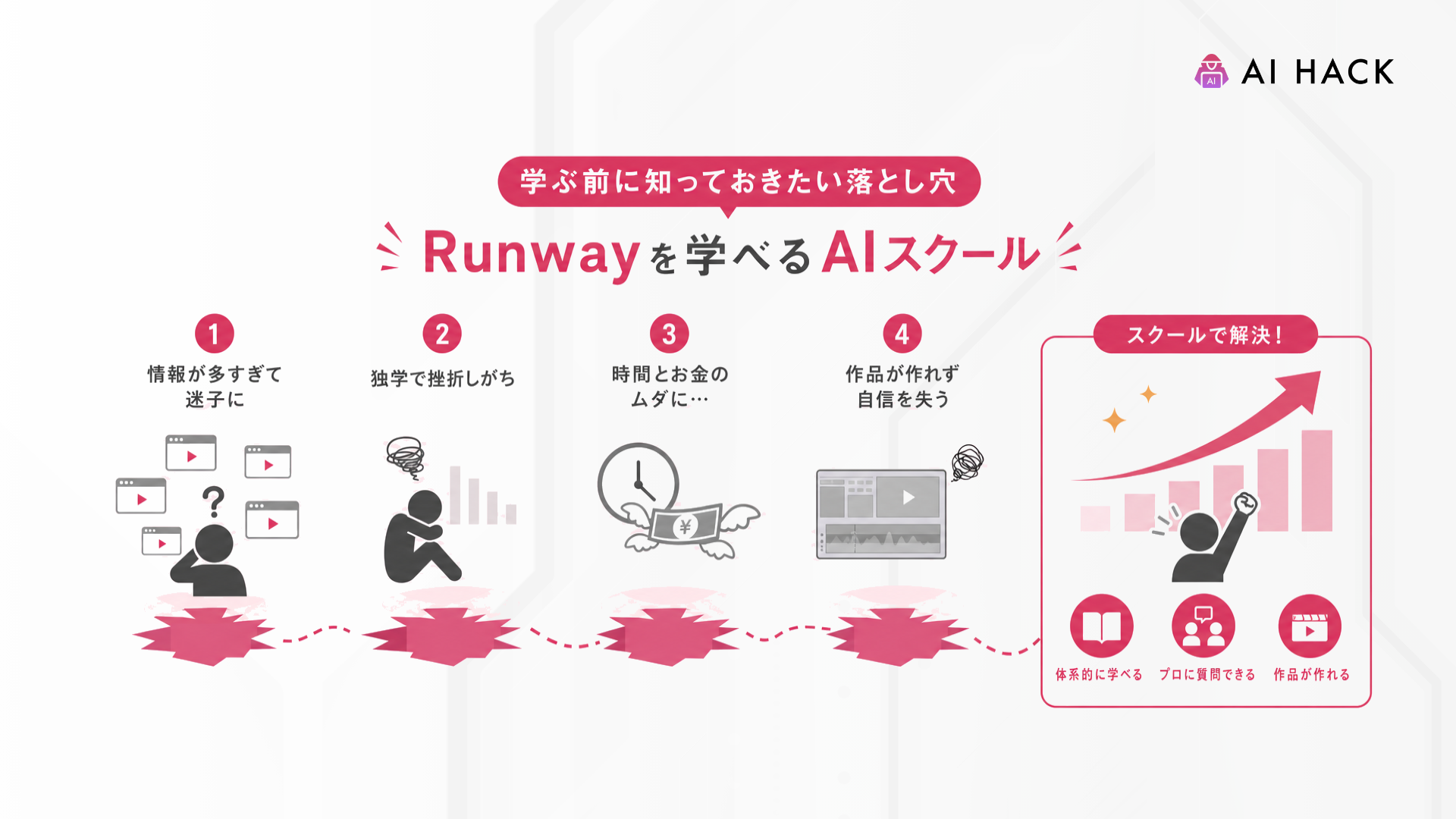 Runway｜学ぶ前に知っておきたい落とし穴