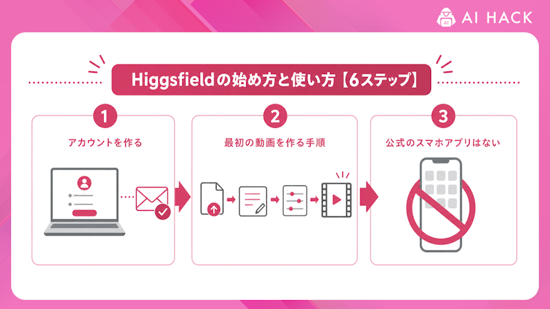 Higgsfieldの始め方と使い方【6ステップ】
