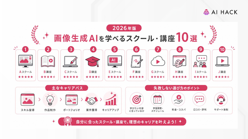 【口コミ付き】画像生成AIを学べるスクール・講座10選