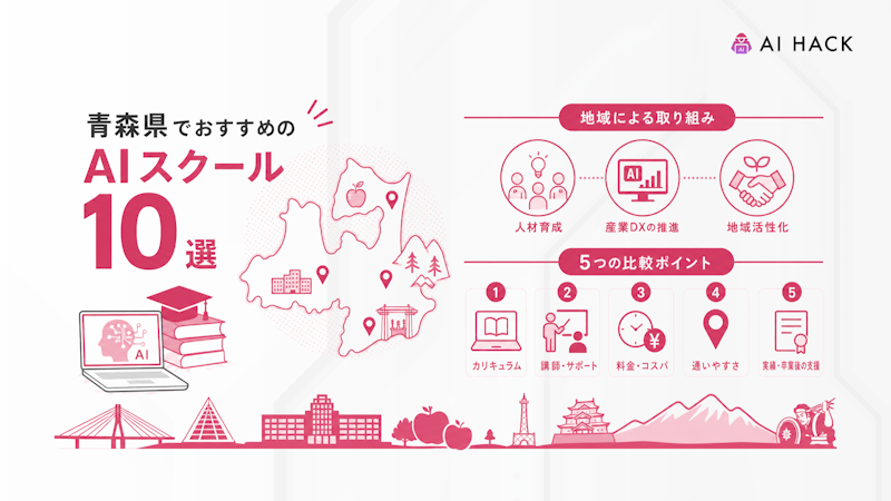 青森県でおすすめのAIスクール10選