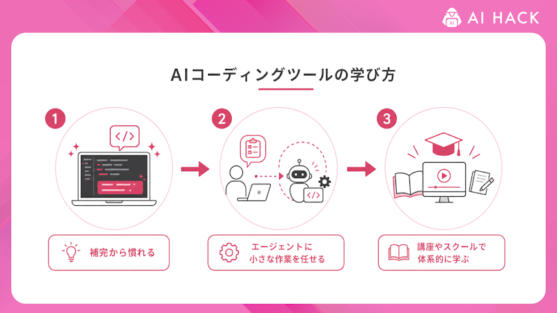 AIコーディングツールを使いこなすための学び方
