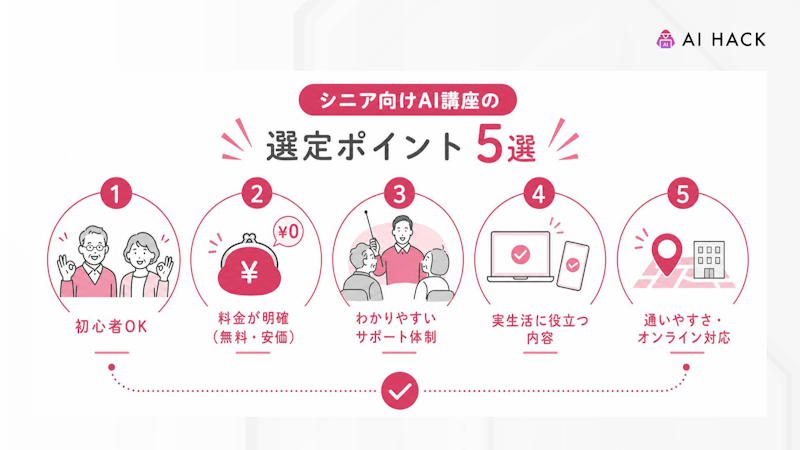 シニア向けAI講座の選定ポイント5選