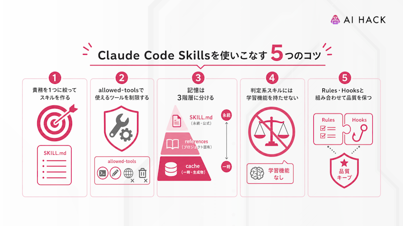 Claude Code Skillsを使いこなす5つのコツ