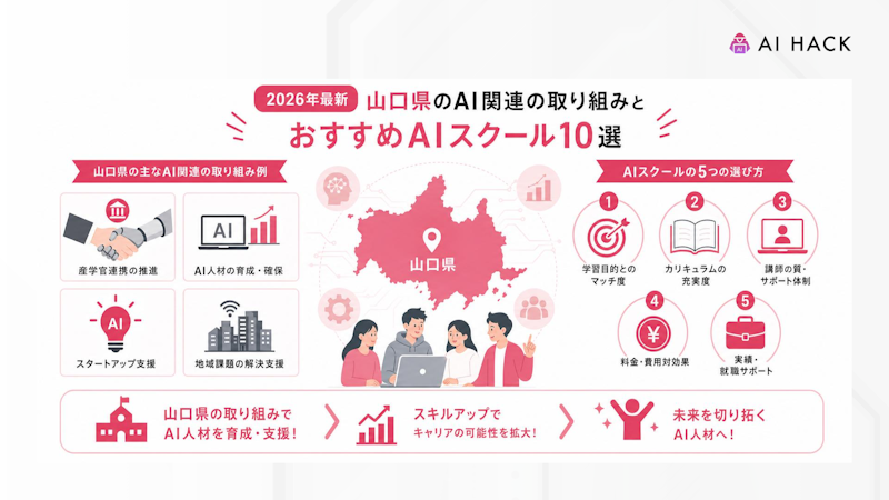 【2026年最新】山口県によるAI関連の取り組み例